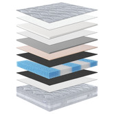 Core Living Ariadne Euro Top Pocket Spring Mattress