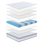 Core Living Almos Euro Top Pocket Spring Mattress