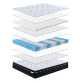 Core Living Niahm Euro Top Pocket Spring Mattress