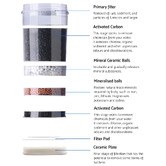 Dwell Home 22L Devanti Water Filter Container