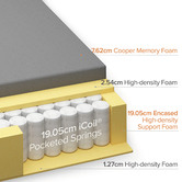 Studio Home Mariam 30cm Hybrid Pocket Spring memory foam Mattress