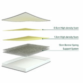 Studio Home White Ciria Bonnell Spring Single Mattress