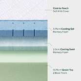 Studio Home Ultra Cool 20cm Gel Memory Foam Mattress