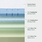 Studio Home Ultra Cool 25cm Gel Memory Foam Mattress