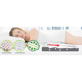 Slumber Lane Flat Top Pocket Spring Mattress