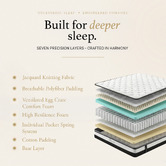 Chiswick Living Medium Osteopedic Euro Top Pocket Spring Mattress