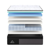 Hoxton Room Ayden Eurotop Pocket Spring Mattress