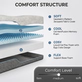 Cassington Home Medium Blanche Memory Foam Mattress