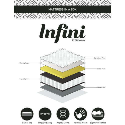 Dreamcom Infini Memory Foam Pocket Spring Mattress