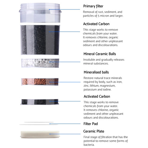 22L Devanti Water Filter Container