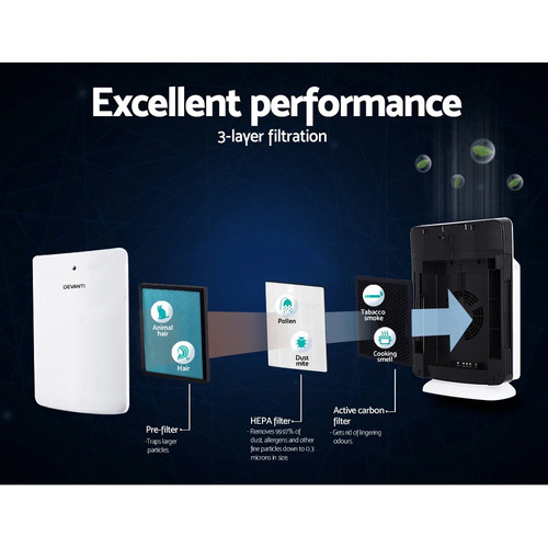 3 Layer Devanti Air Purifier Replacement Filter Temple & ster