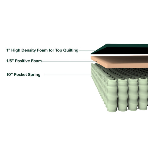 Studio Home Plush Luxury Pocket Spring Mattress