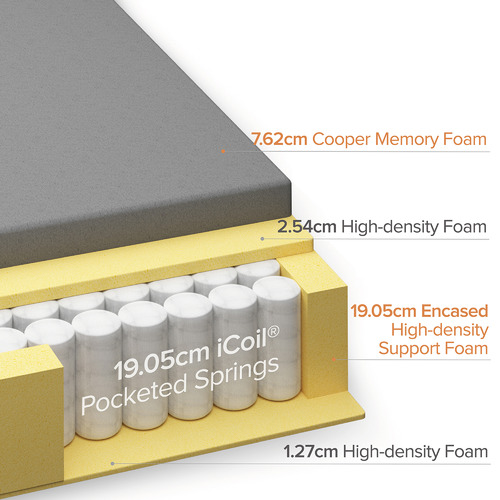 Mariam 30cm Hybrid Pocket Spring memory foam Mattress