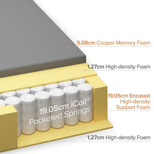 Leanne 25cm Hybrid Pocket Spring Memory Foam Mattress