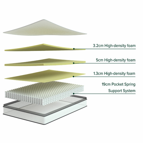 Medium Velez Euro Top Foam & Coil Mattress