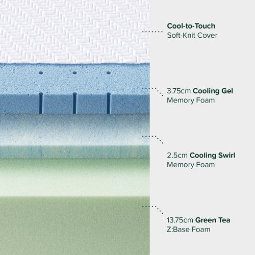 Ultra-Cool-20cm-Gel-Memory-Foam-Mattress