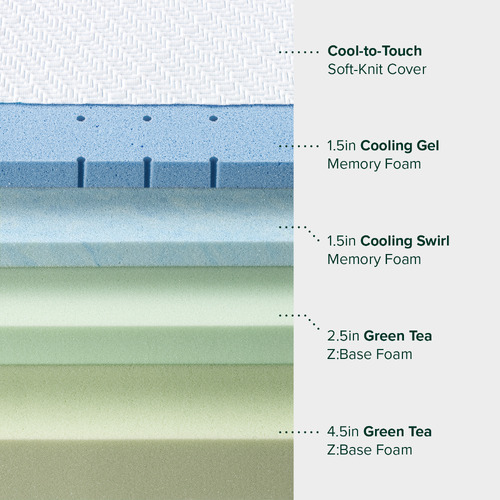 Ultra-Cool-25cm-Gel-Memory-Foam-Mattress