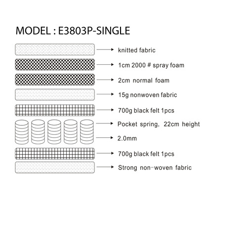 Medium Bedzone Pocket Spring Mattress