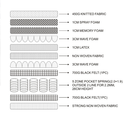 Liyah 5 Zone Memory Foam Mattress
