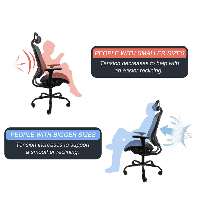 syntra full mesh ergonomic office chair