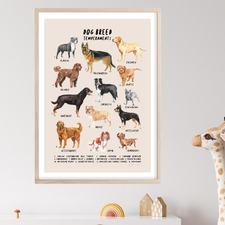 Dog Breed Personalities Framed Printed Wall Art
