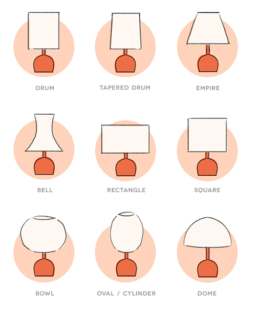 How to choose lamp shades | Temple & Webster