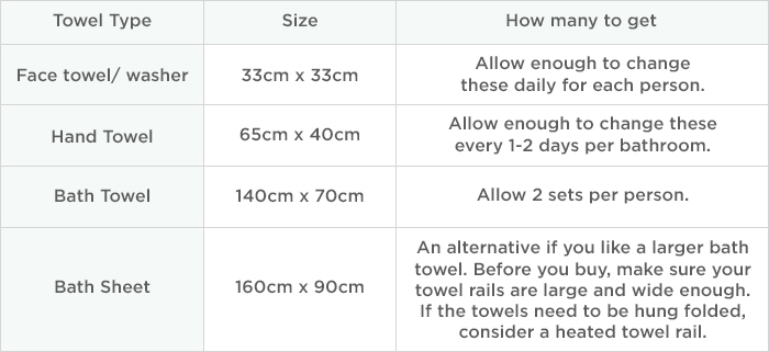 How to choose towels | Temple & Webster