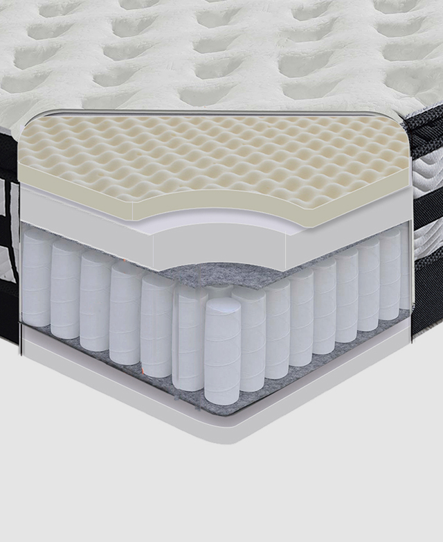 Medium Sleepzone Hybrid Euro Top Mattress